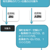 	  介護保険　負担限度額認定証について　　～お金の話～　頭が痛くなる話になってしまいます。(>_<)