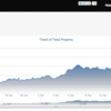 約1ヶ月で+80%の利益を上げたFXの取引手法について