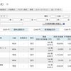 【投資信託】NISA枠の使いみち