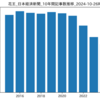 『花王』日本経済新聞 最新記事一覧 (2024-10-26時点)