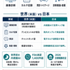 医療AIは世界と日本でどこまで来たか【2026年最新】｜カルテ・画像診断・問診の最前線と限界