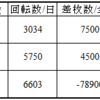 ホールの利益を計算してみた！(バジリスク絆編) ～2週目～