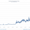 ビットコインに投資すべき10の理由？（Forbes記事の紹介）