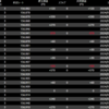 2024.7.22(月)　トレード記録　＋2090