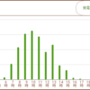 ３月１９日の発電量につぃて