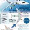 飛行機がハイブリッド・エンジン化？