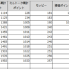 低所得者がお金を貯めるならマメさも必要だと思った