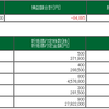 7/19　　デイトレ結果