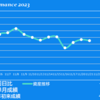 2023/11/21(火)仕手株相場