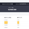 【90日目】マイニング収入がUP！「CNVマイニング」