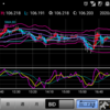 200907 ドル円状況判断