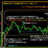 トレンドの見方