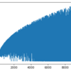 【素数判定】自然数の分解に基づく素数判定遊び【Python】