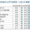 人手不足64.9％、給料UPや正社員になるのは「今でしょ！」。