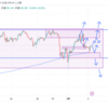 3月4日(月)のFX予想