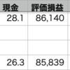 自分▼0.08% > QQQ▼0.29% > VOO▼0.36%