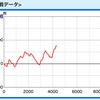 信じて打てば晴れる。