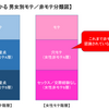 『男性の素人童貞=女性の穴モテ理論』その論理的背景 - 「非モテ女性」とはすなわち「穴モテ女性」の事だったんだよ！な、なんだってー！！