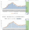  東京都　各種集計（10月24日更新版） 