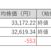 【投資日記】国内株式市場売買月間結果報告、日経平均株価は減少もTOPIXは変わらず。保有株は微増（2023年8月分）