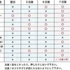 白内障手術その後