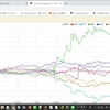 Currency-Strengthが本当に使えるのか、少し検証してみます。