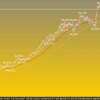 今週の米ドルの見通し　レンジ予想