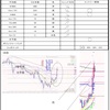 7月12日トレード+4019円