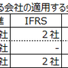 投資実験レポート その７ - 適用する会計基準と運用利回り