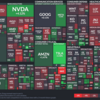 S&P500 (SPX) Watch：Week 2023/7/2