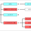 ネイティヴダンサー系