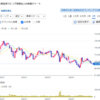 大和証券リビング投資法人<8986>より分配金を頂きました