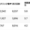 Googleの検索順位の上げ方と期間の関係