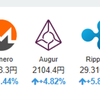 2017年10月11日の状況(仮想通貨)