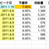 脱原発の対案