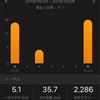 今週10/20〜10/26のラン