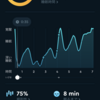 ２月２７日の睡眠&朝活　朝日で起きる