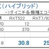 加湿器の電気代を比較してみる（ダイニチのエコモード）