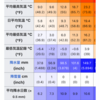 地理研究部7 ケッペンの気候区分-2