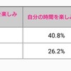 博報堂が名付け親の「自分爆発レディ」がダサいネーミングだと嫌がる女性達