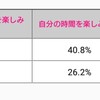 博報堂が名付け親の「自分爆発レディ」がダサいネーミングだと嫌がる女性達