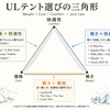 ULテント選びの三角形｜Weight / Cost / Comfort、あなたはどの2つを取るか