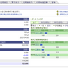 【SBI証券】2021年03月31日 状況報告