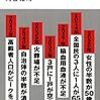 未来の年表（河合雅司）