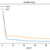 KerasとDeep Learning