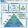 成人気管支喘息の標準治療