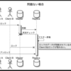 Redisを使った分散ロック (SETNX, Redlock)