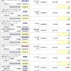 九月の途中経過。。ヽ(・∀・)