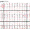 学研パズル　超難問ナンプレ＆頭脳全開数理パズル5・6月号　Ｑ64の回答