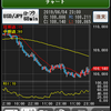 20190604　USD/JPY　60m